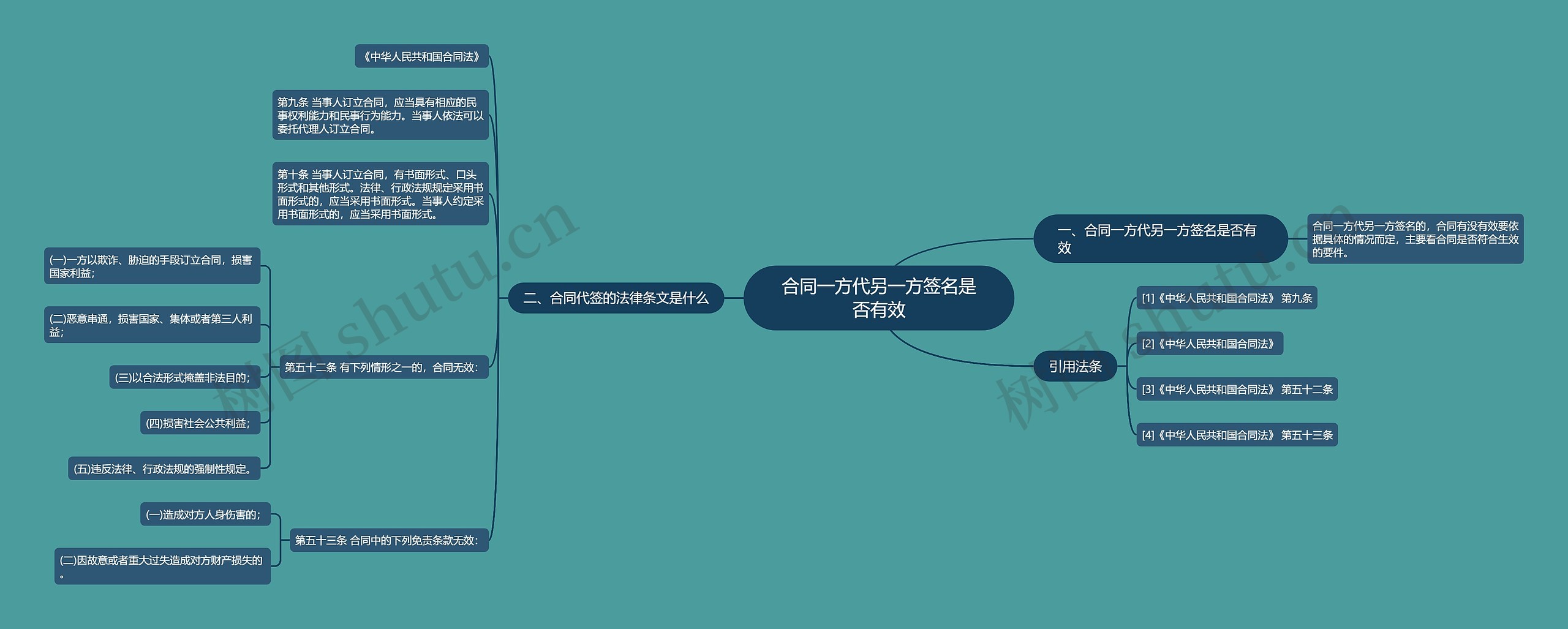 合同一方代另一方签名是否有效 合同一方代另一方签名是否有效