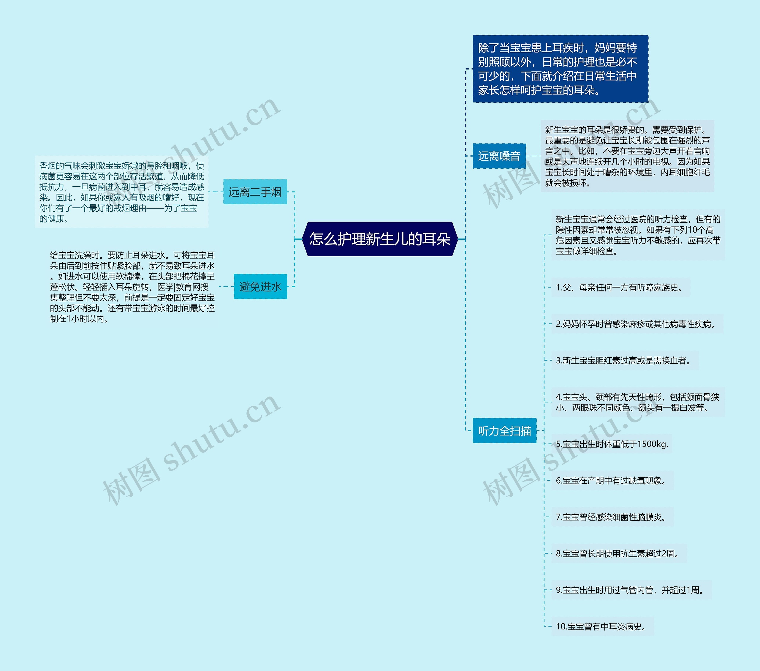 怎么护理新生儿的耳朵思维导图