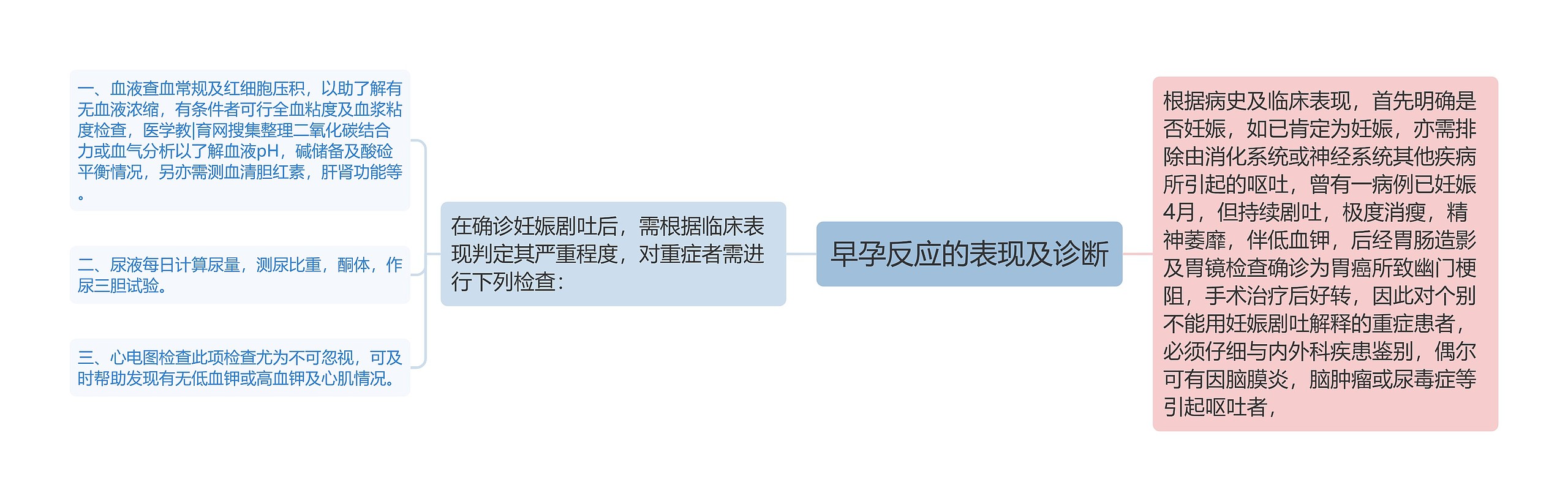 早孕反应的表现及诊断 早孕反应的表现及诊断