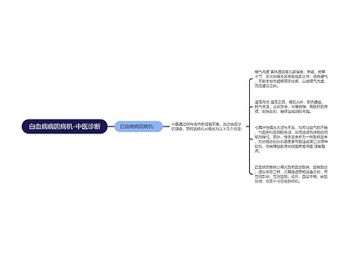 白血病病因病机-中医诊断