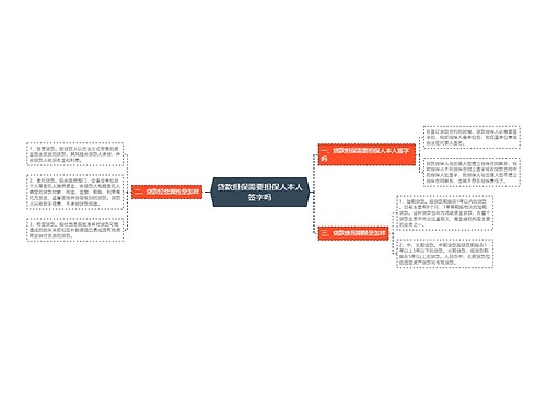 贷款担保需要担保人本人签字吗