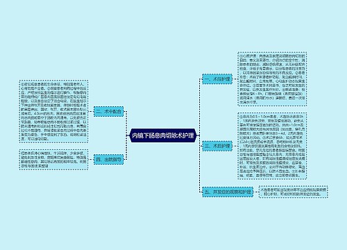 内镜下肠息肉切除术护理