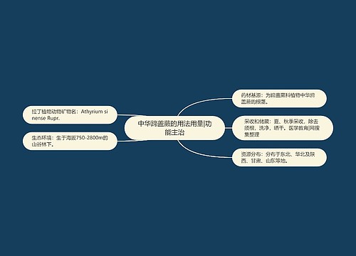 中华蹄盖蕨的用法用量|功能主治