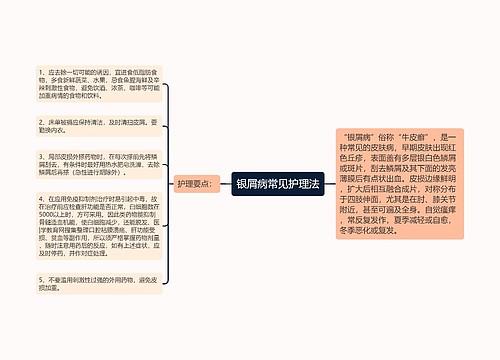 银屑病常见护理法