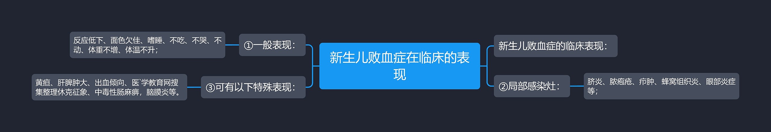 新生儿败血症在临床的表现