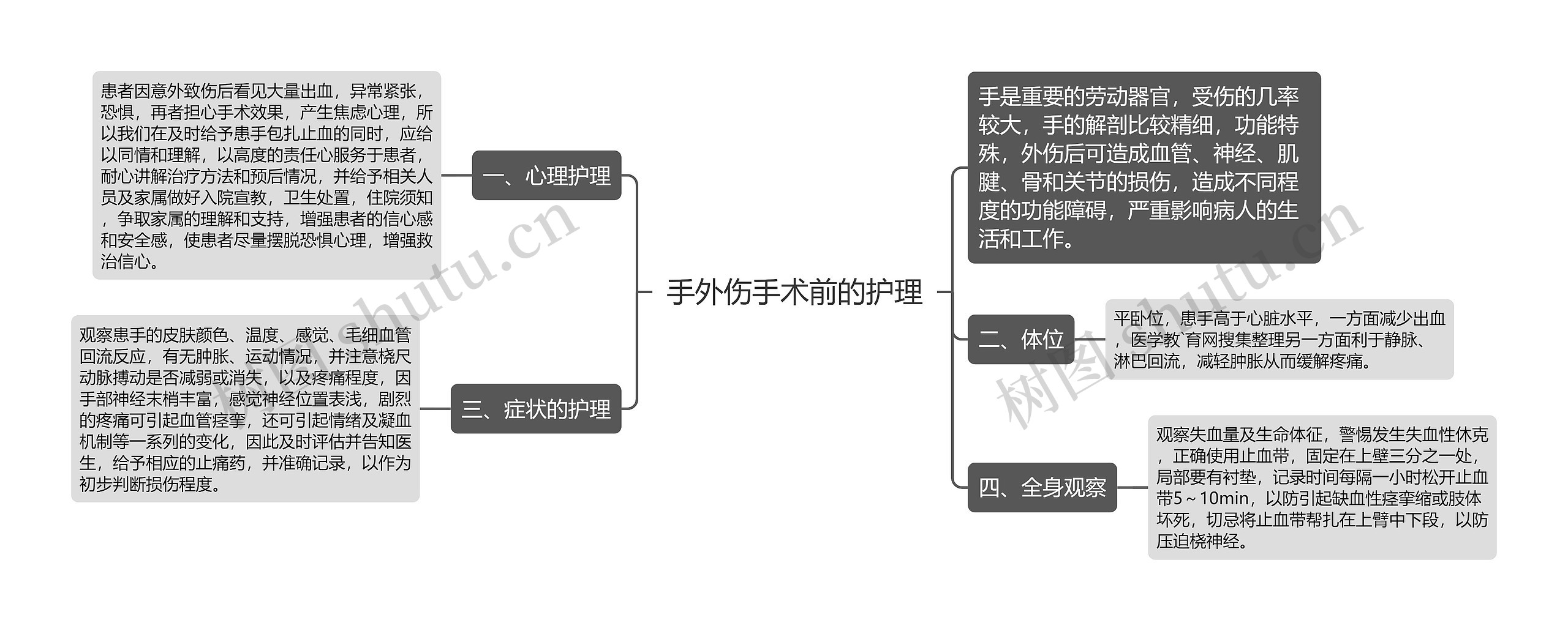 手外伤手术前的护理