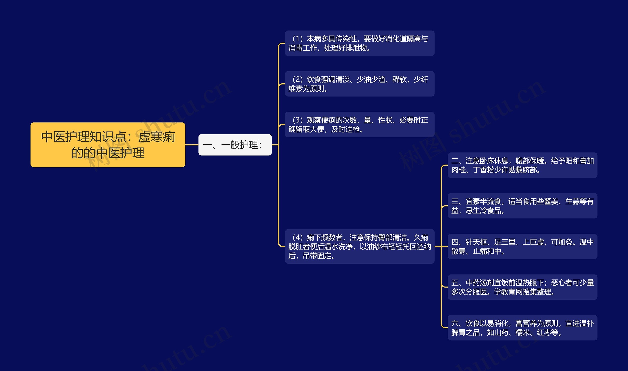 中医护理知识点:虚寒痢的的中医护理 中医护理知识点:虚寒痢的的中医护理