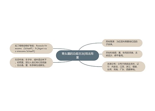 青头菌的功能主治|用法用量