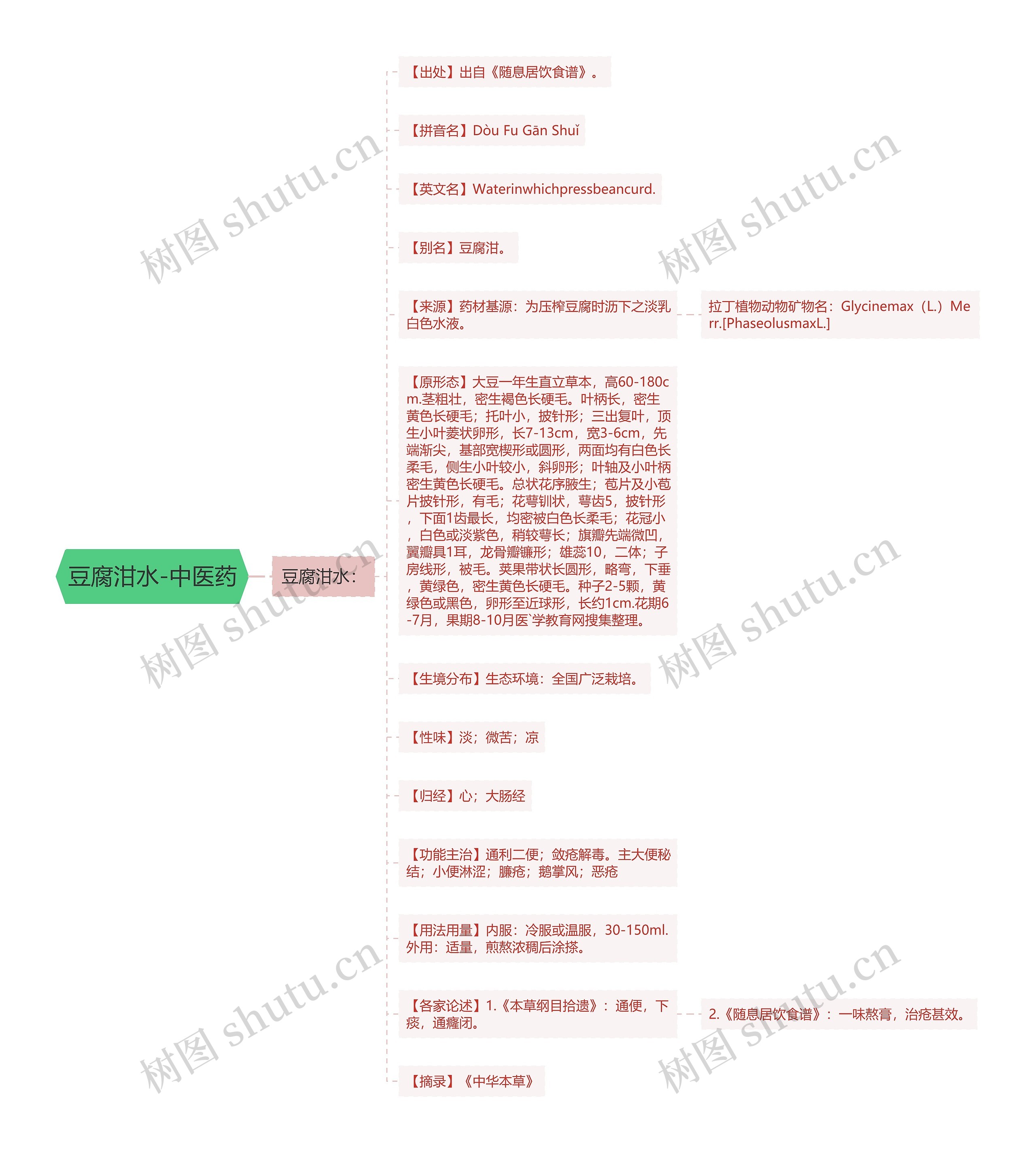 豆腐泔水-中医药 豆腐泔水-中医药