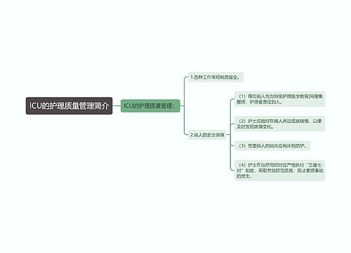 ICU的护理质量管理简介