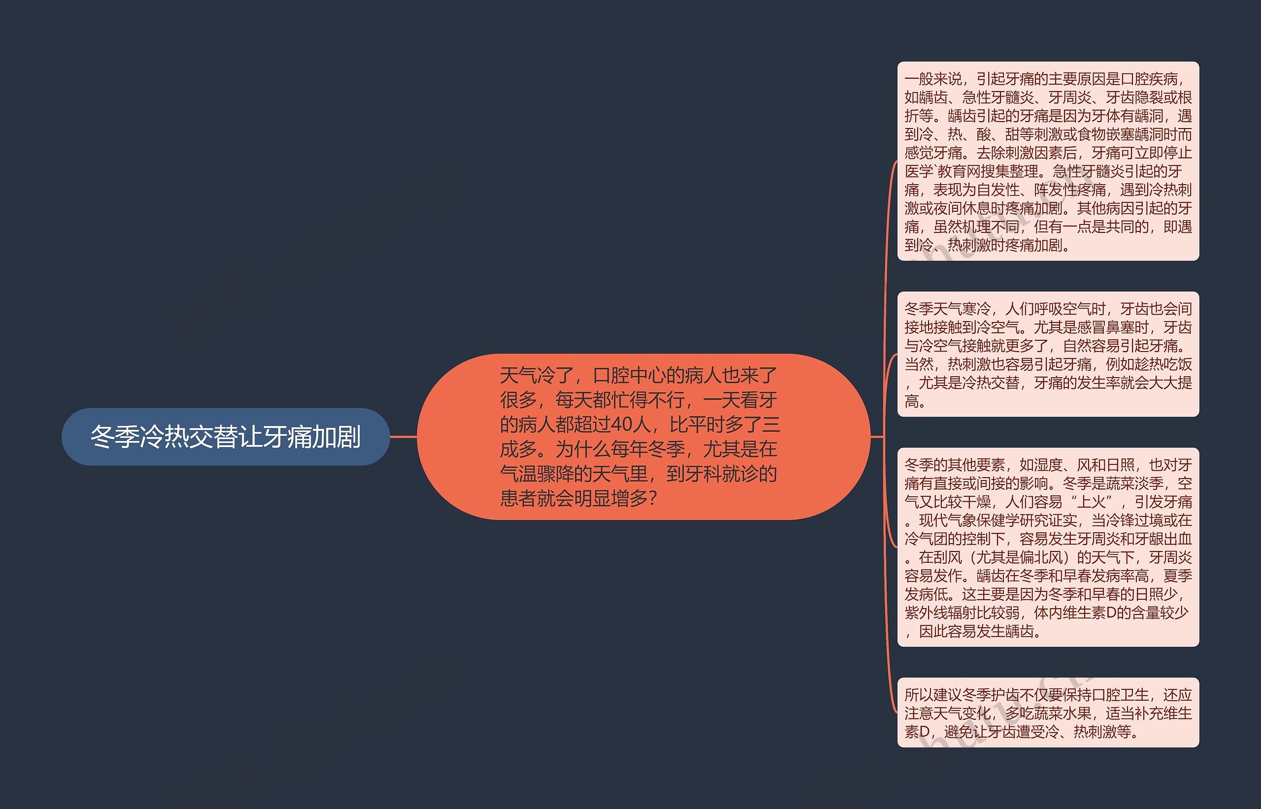 冬季冷热交替让牙痛加剧 冬季冷热交替让牙痛加剧