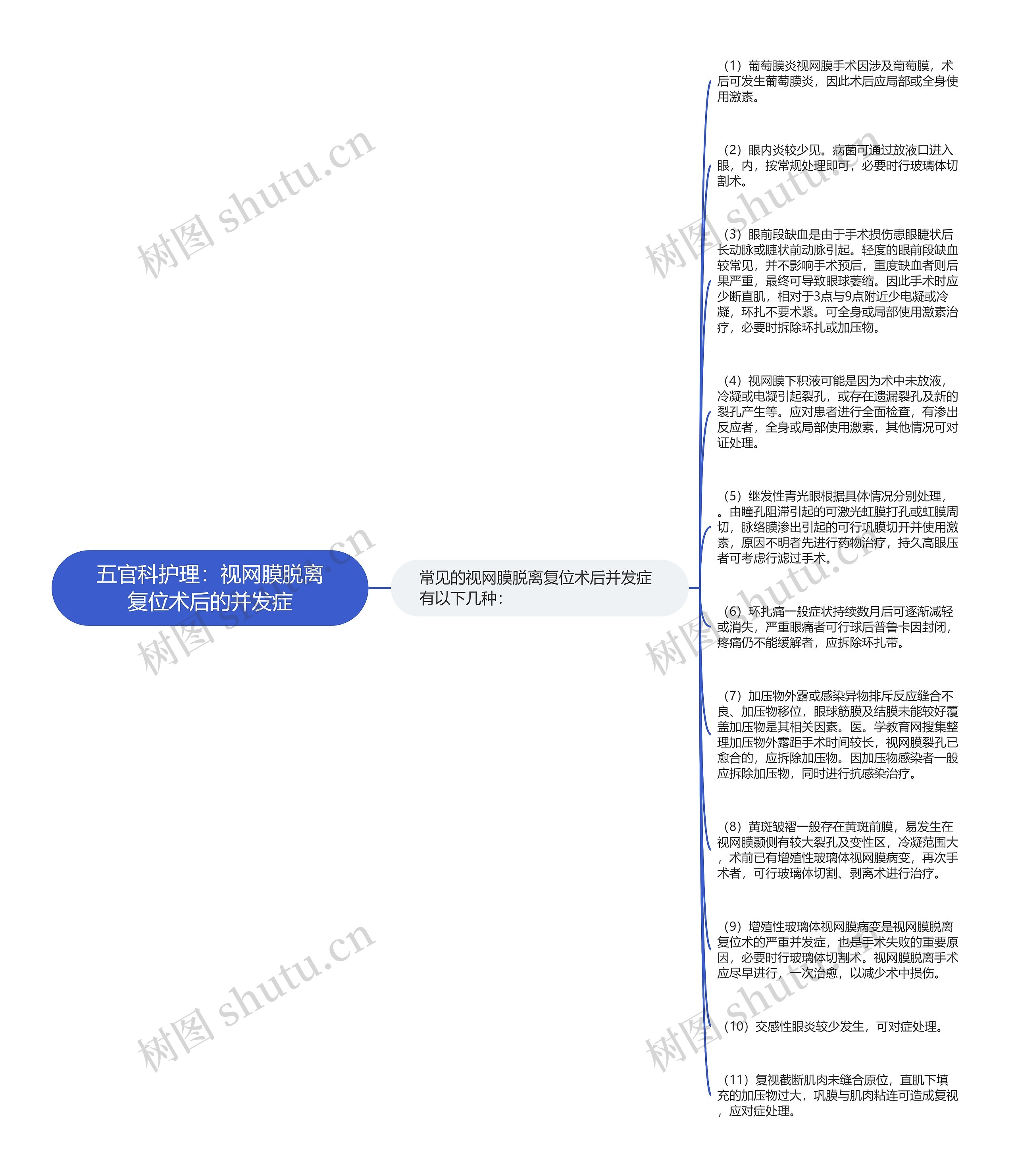 五官科护理：视网膜脱离复位术后的并发症