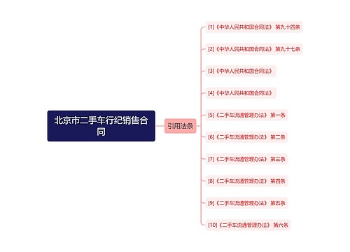 北京市二手车行纪销售合同