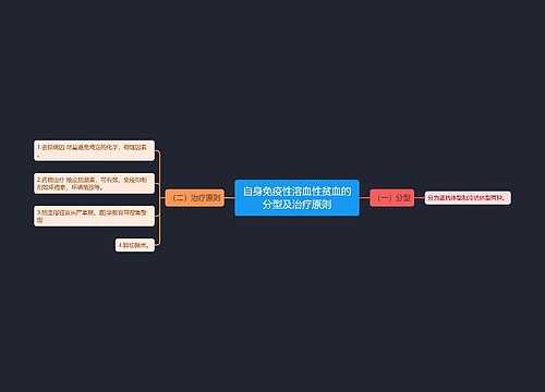 自身免疫性溶血性贫血的分型及治疗原则