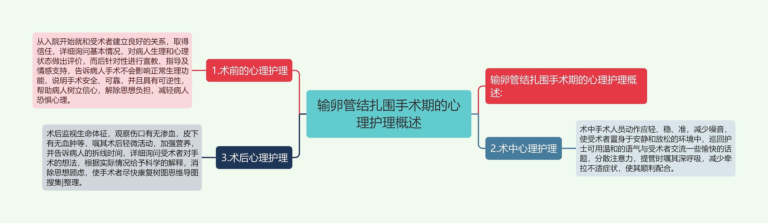 输卵管结扎围手术期的心理护理概述 输卵管结扎围手术期的心理护理概述