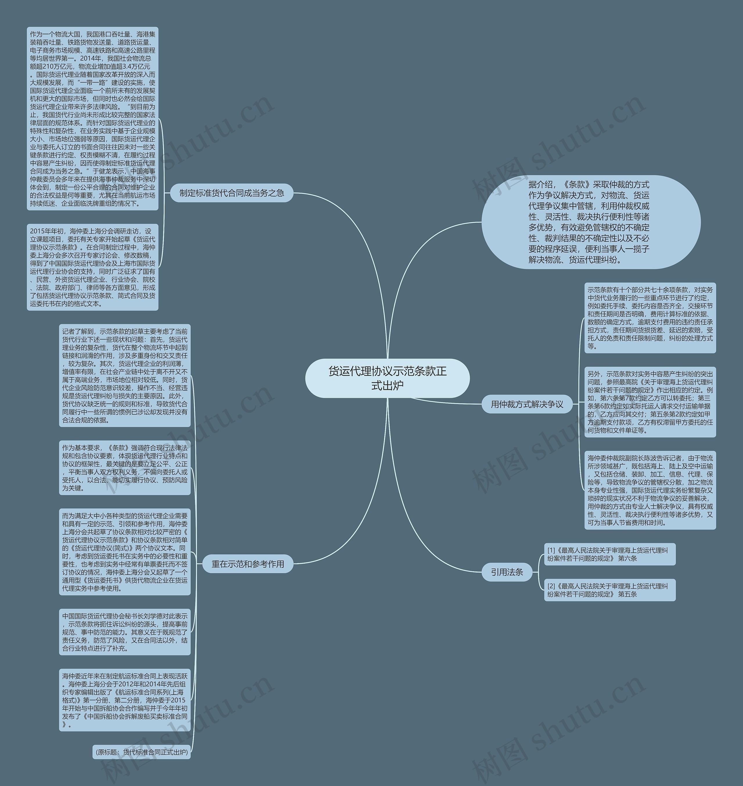 货运代理协议示范条款正式出炉思维导图