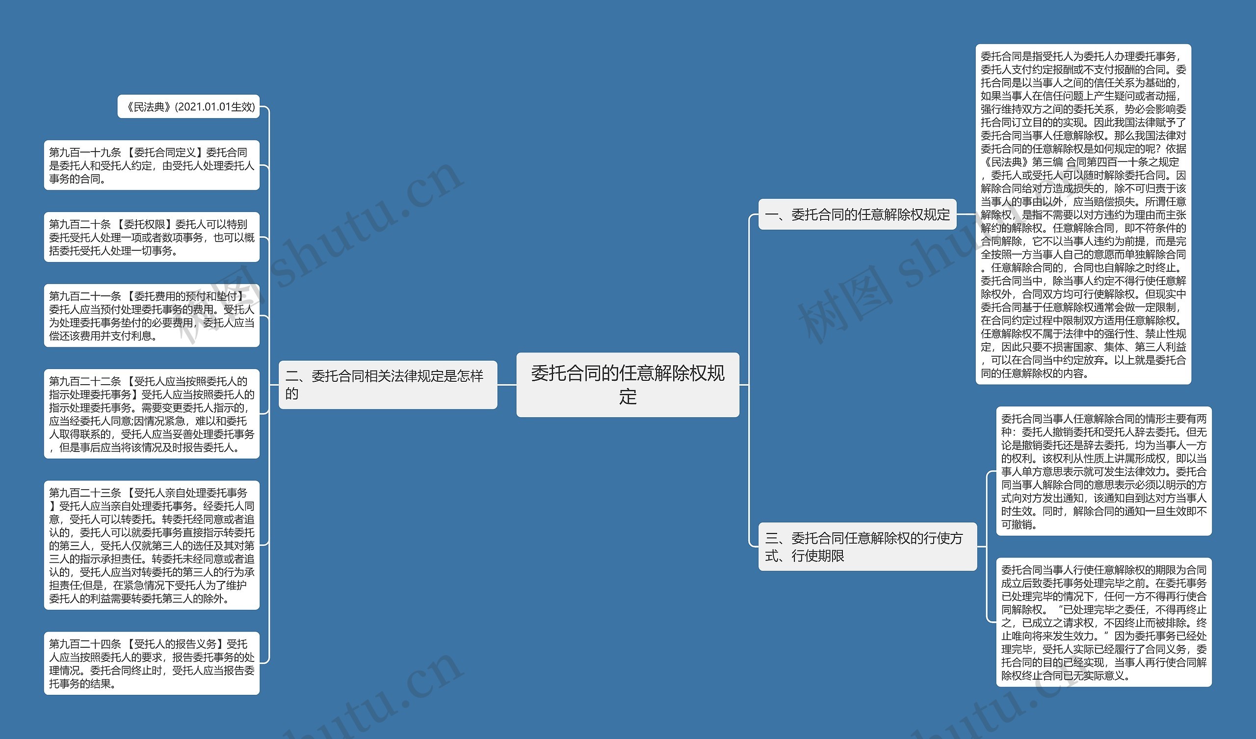 委托合同的任意解除权规定思维导图