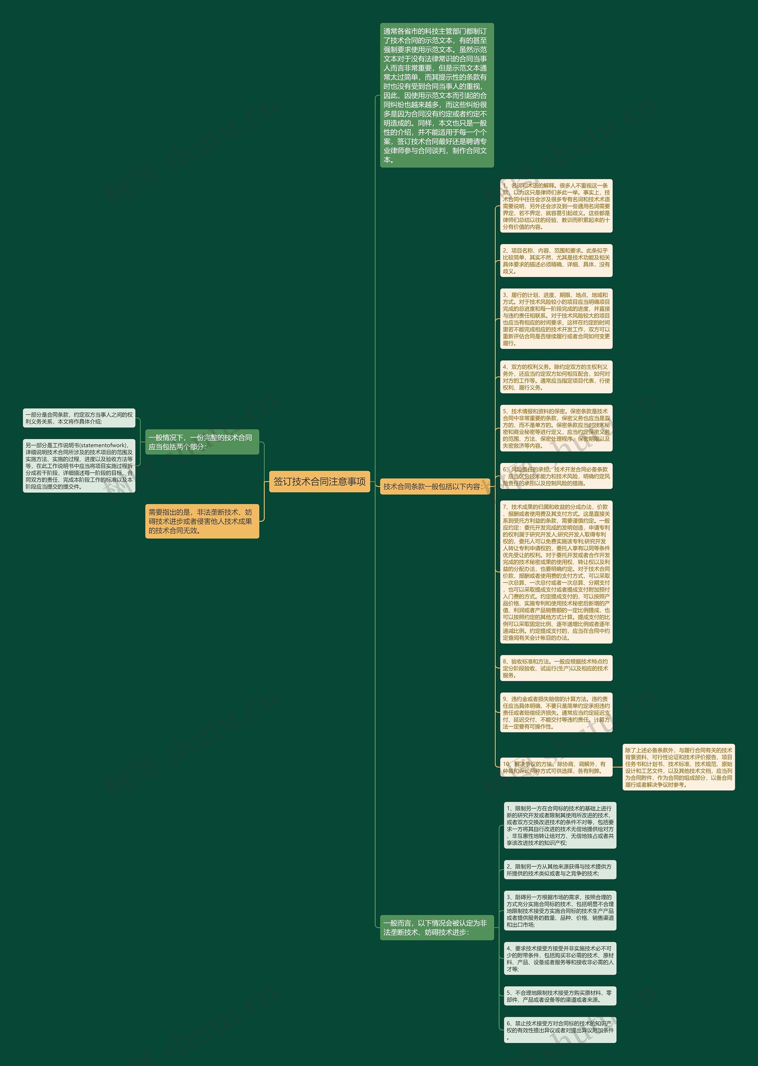签订技术合同注意事项思维导图