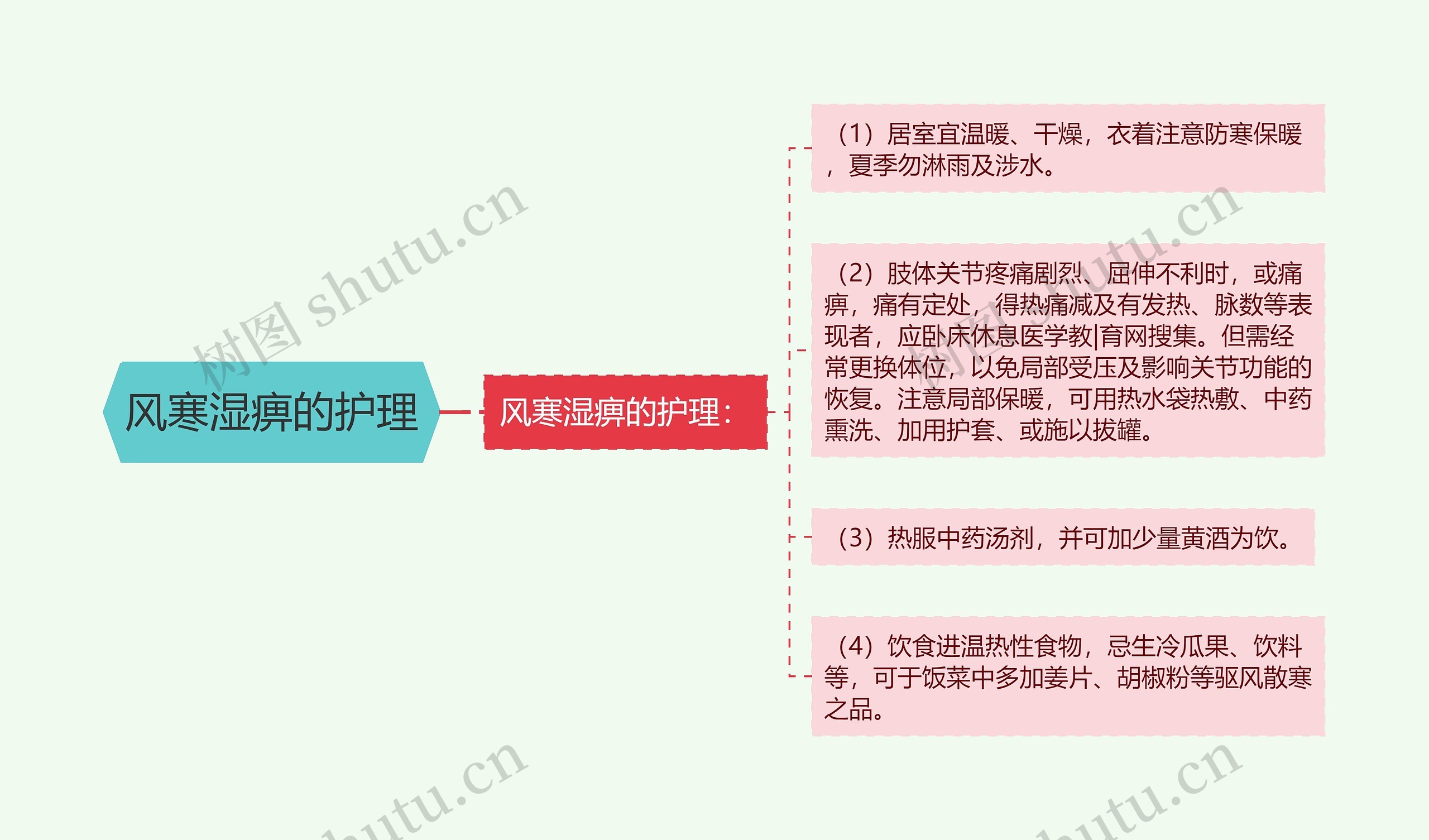 风寒湿痹的护理 风寒湿痹的护理