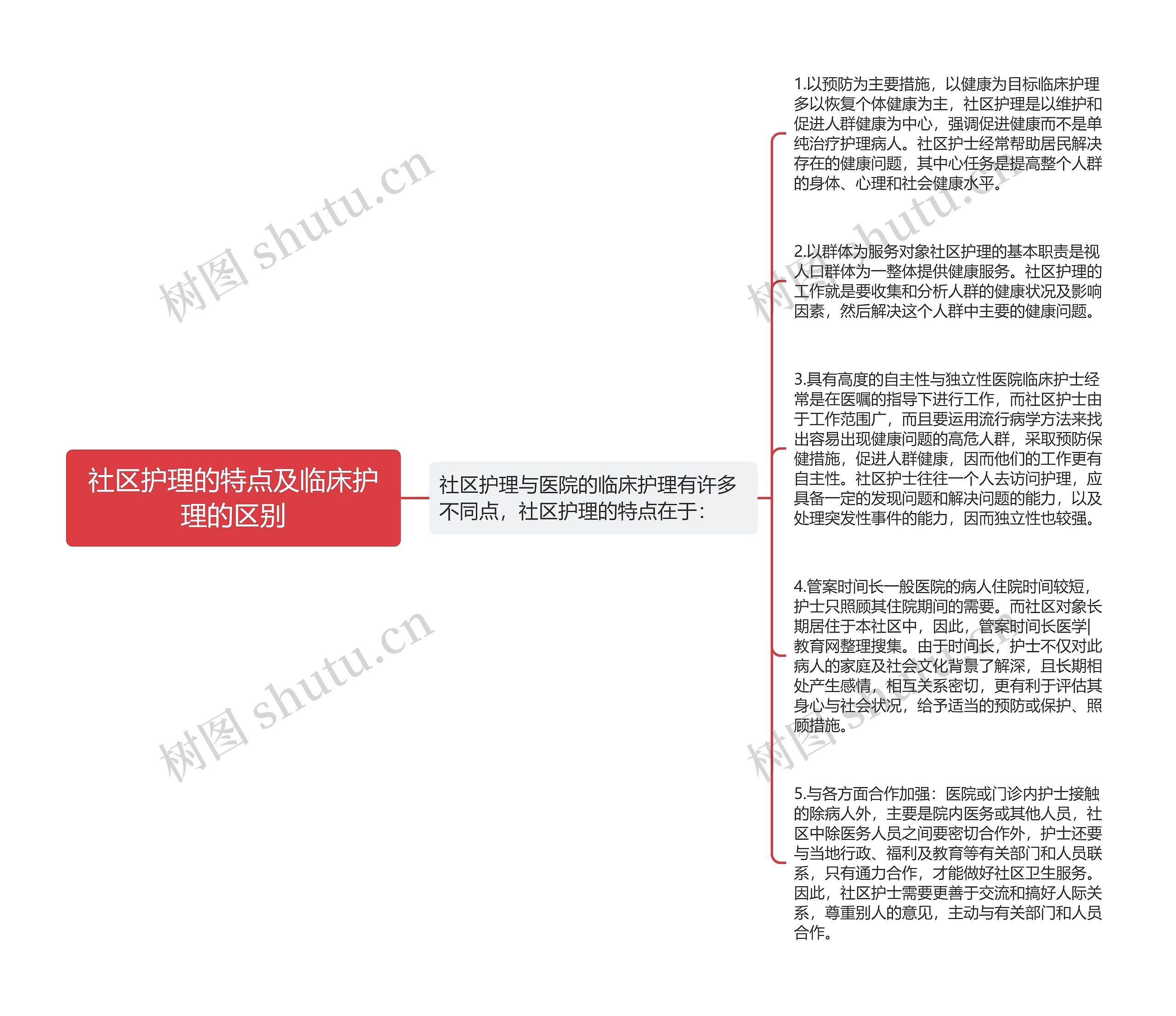 社区护理的特点及临床护理的区别