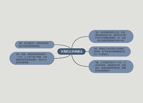 牙周的五字保健法