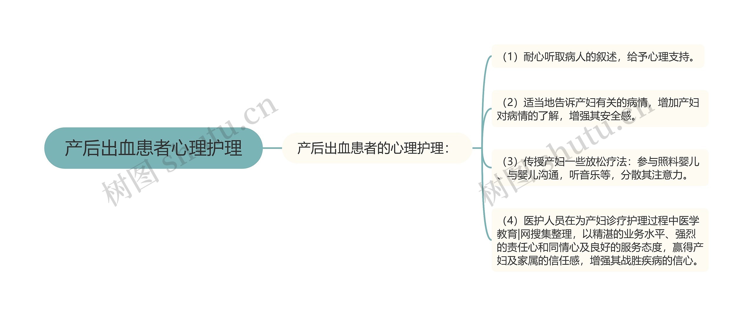 产后出血患者心理护理