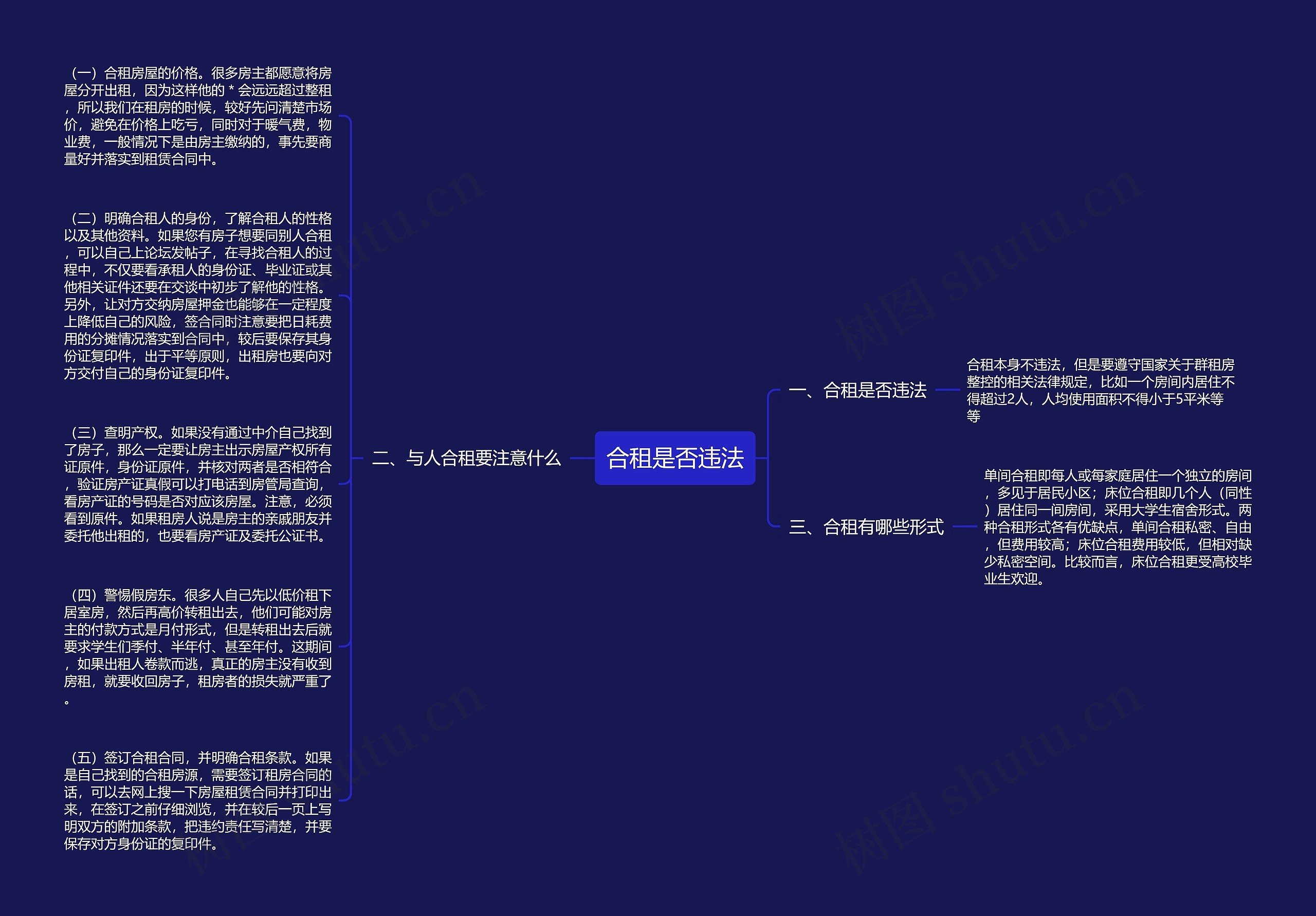 合租是否违法思维导图