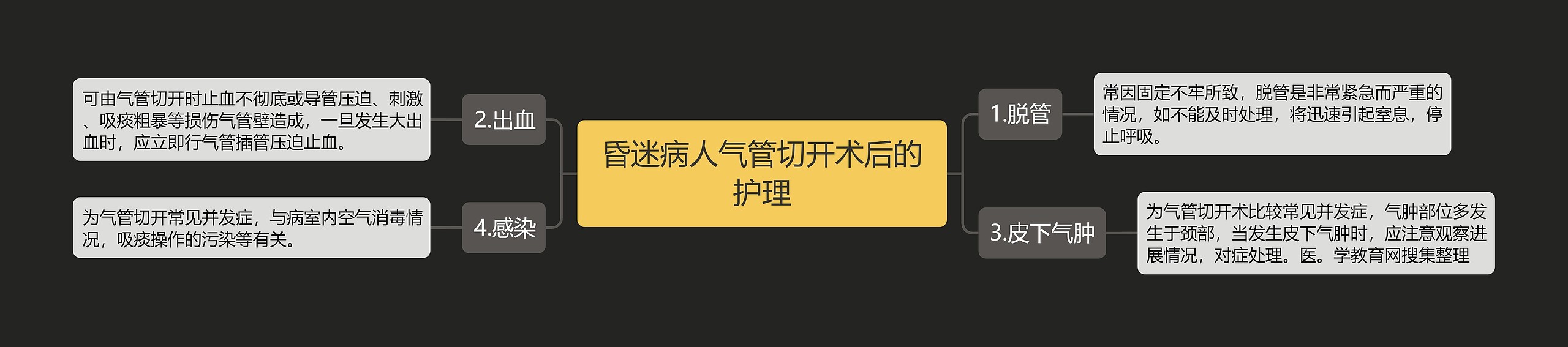 昏迷病人气管切开术后的护理