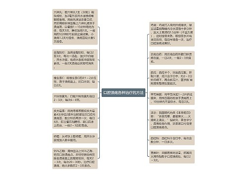 口腔溃疡各种治疗的方法