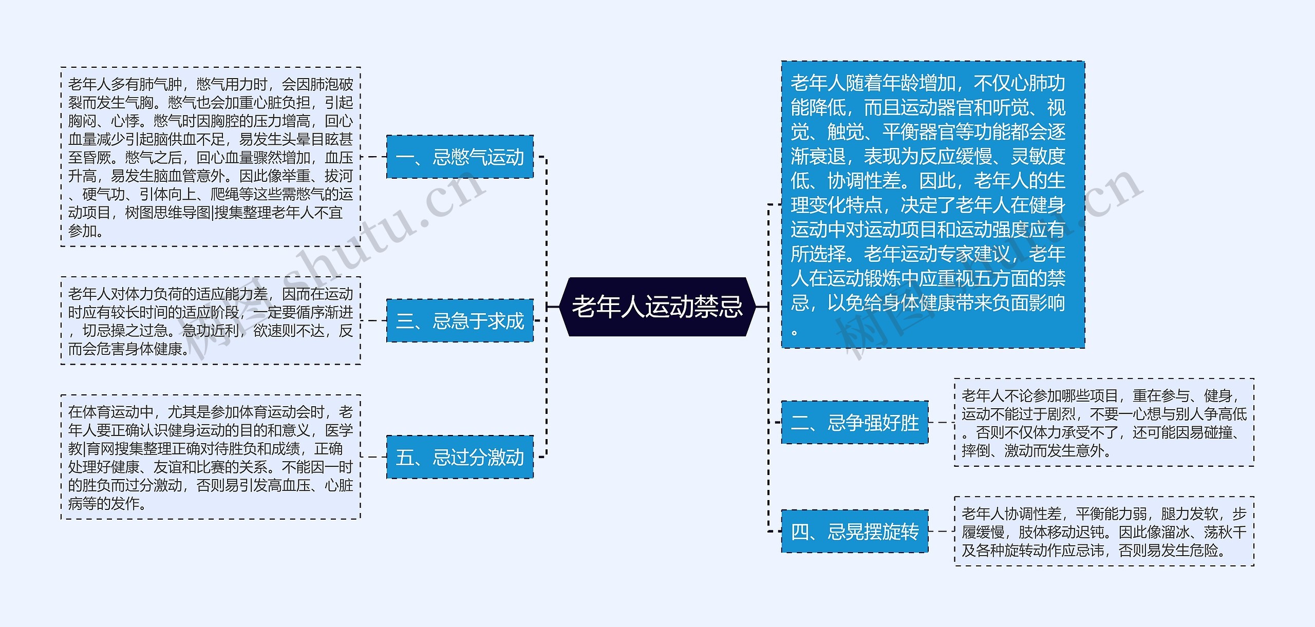 老年人运动禁忌思维导图