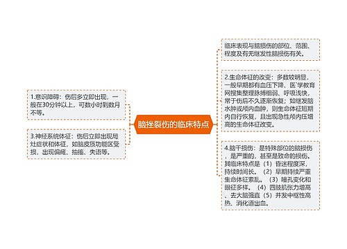 脑挫裂伤的临床特点