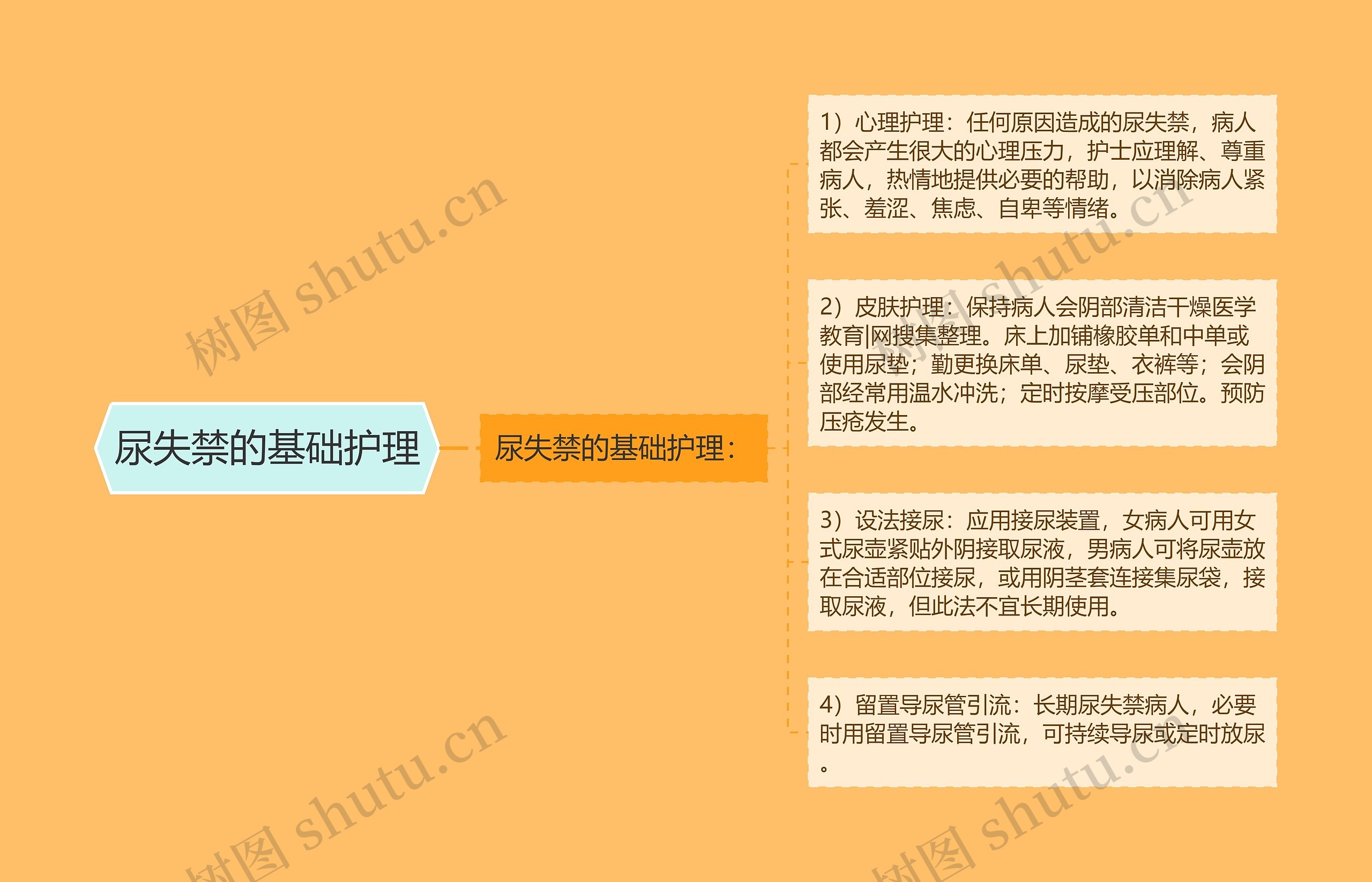 尿失禁的基础护理 尿失禁的基础护理