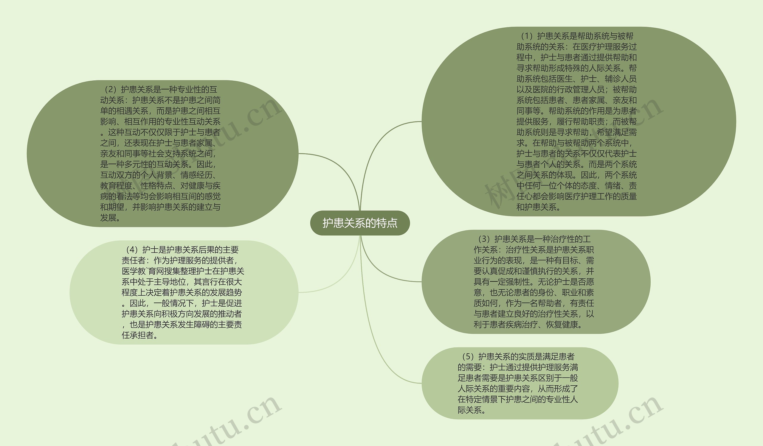 护患关系的特点