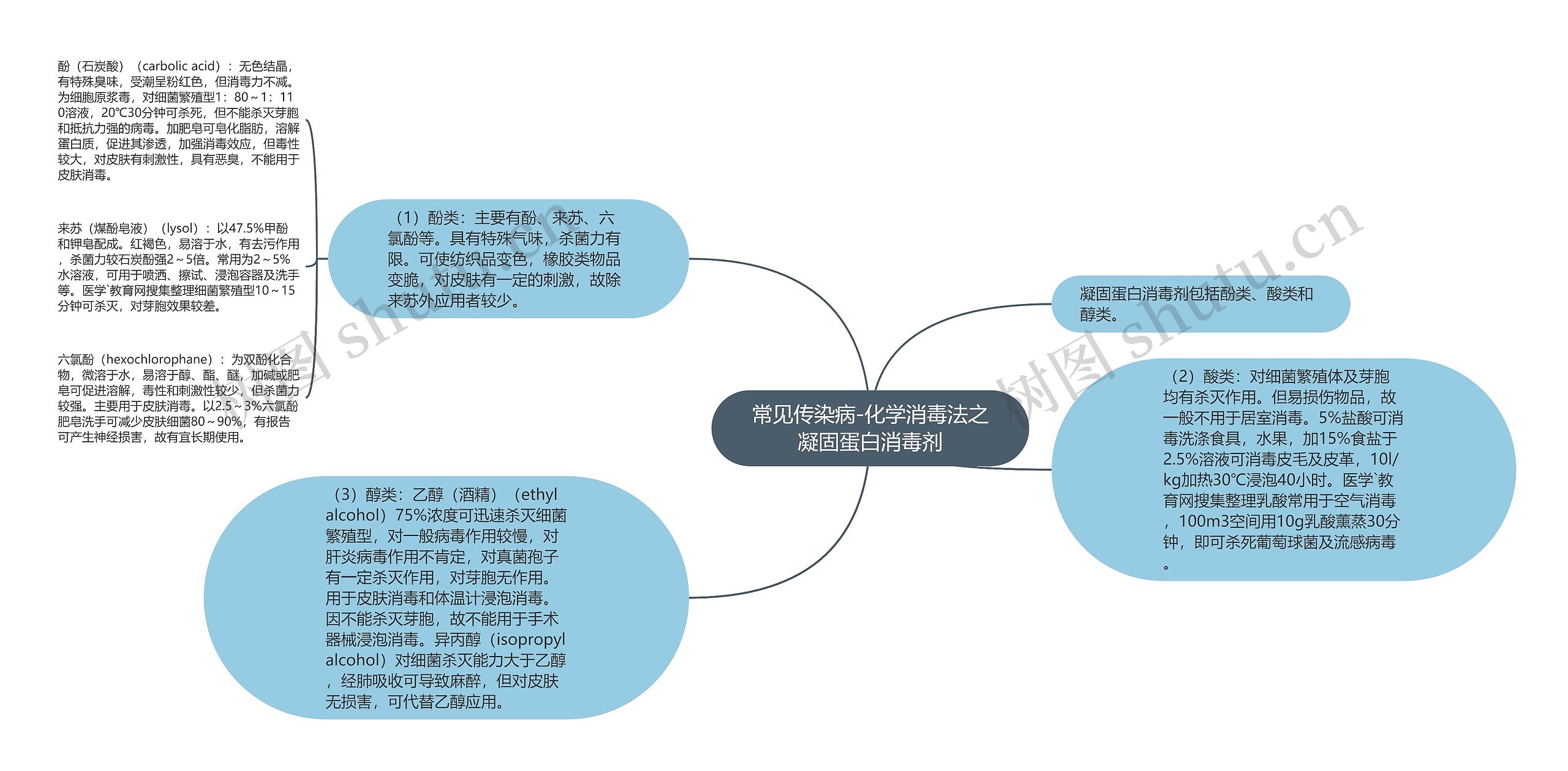 常见传染病-化学消毒法之凝固蛋白消毒剂