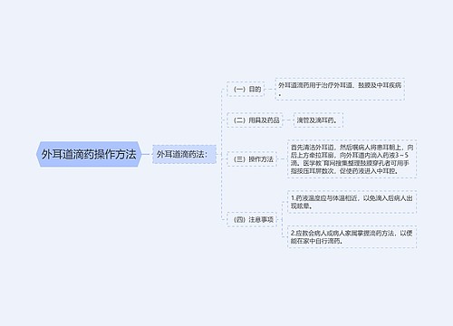 外耳道滴药操作方法