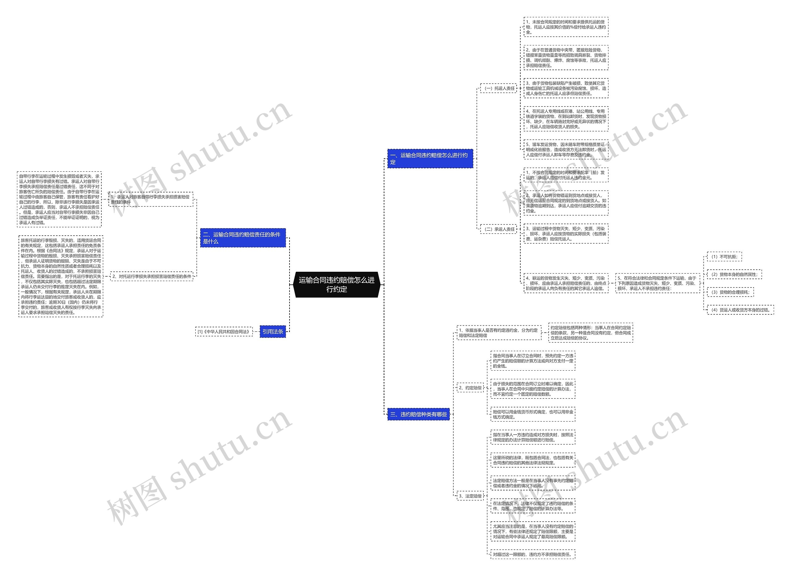 运输合同违约赔偿怎么进行约定 运输合同违约赔偿怎么进行约定