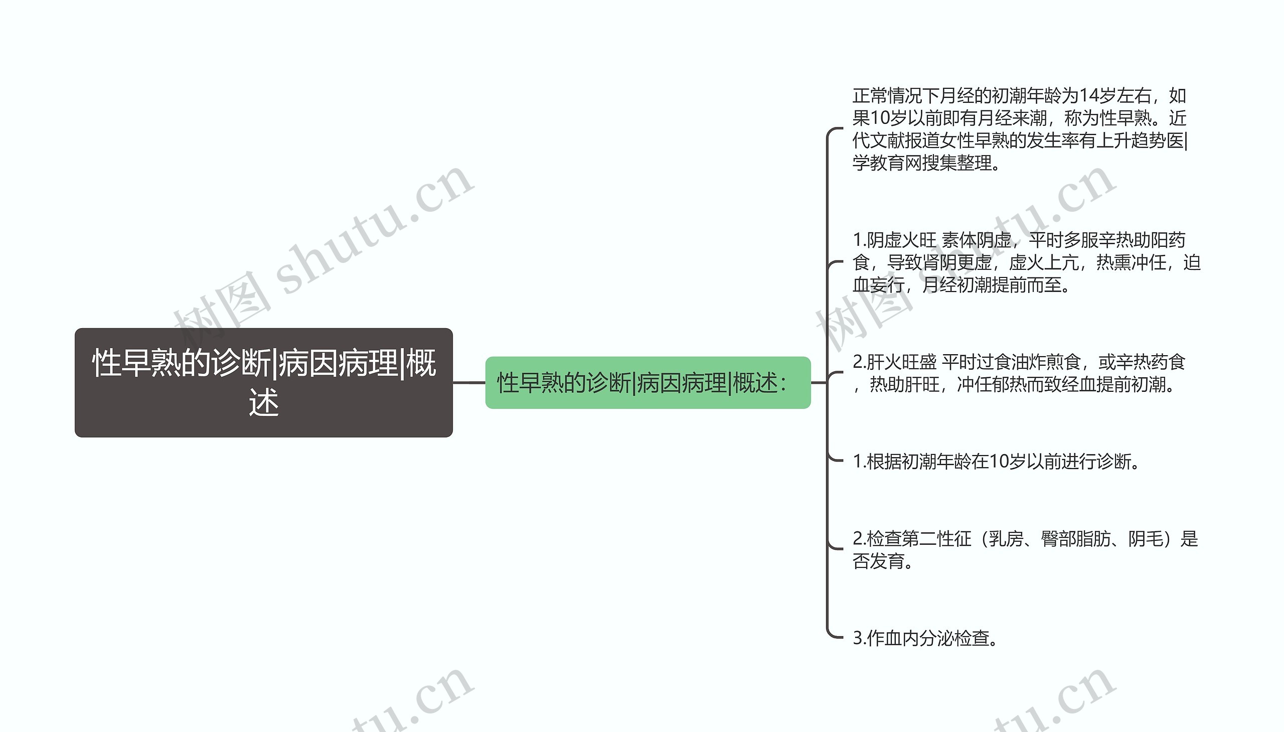 性早熟的诊断|病因病理|概述