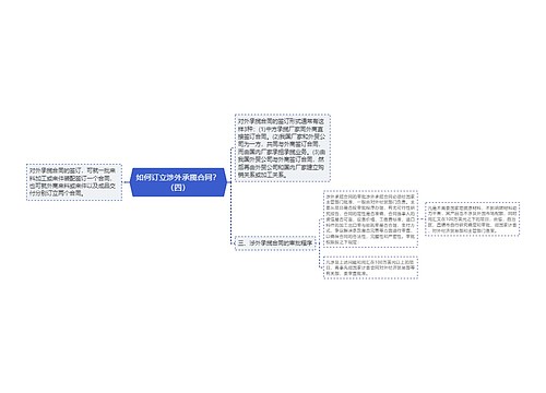 如何订立涉外承揽合同？（四）