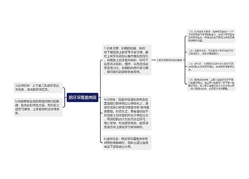 前牙深覆盖病因