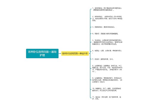 各种卧位适用范围—基础护理