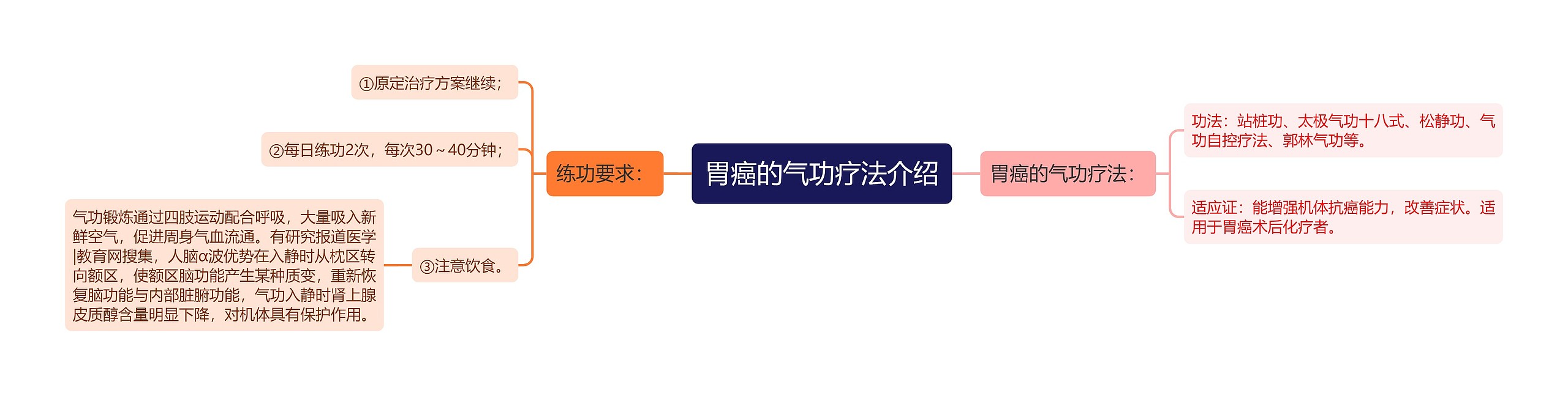 胃癌的气功疗法介绍 胃癌的气功疗法介绍