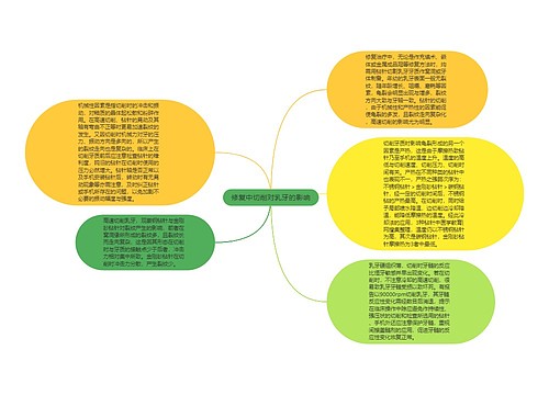 修复中切削对乳牙的影响