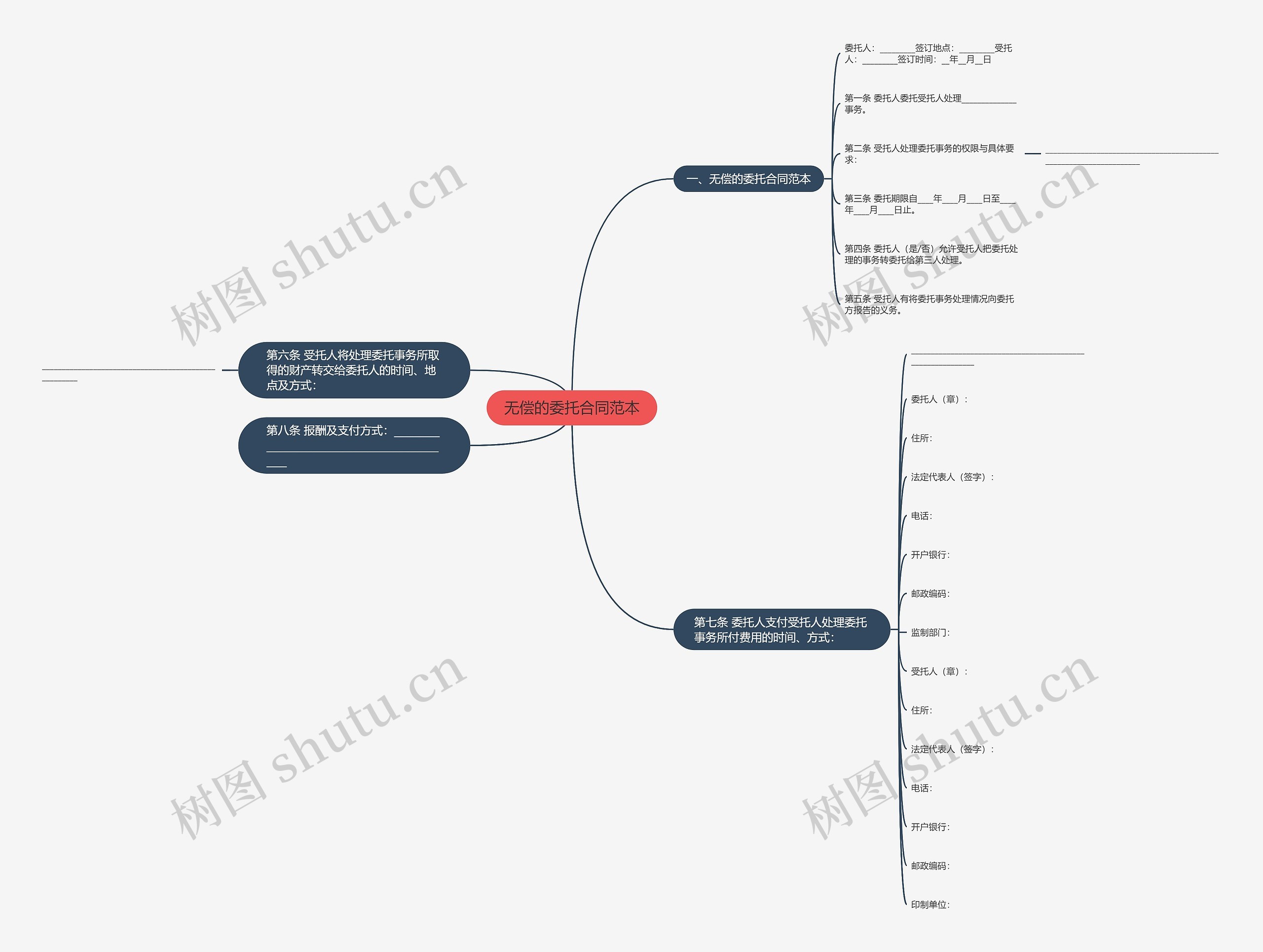 无偿的委托合同范本思维导图