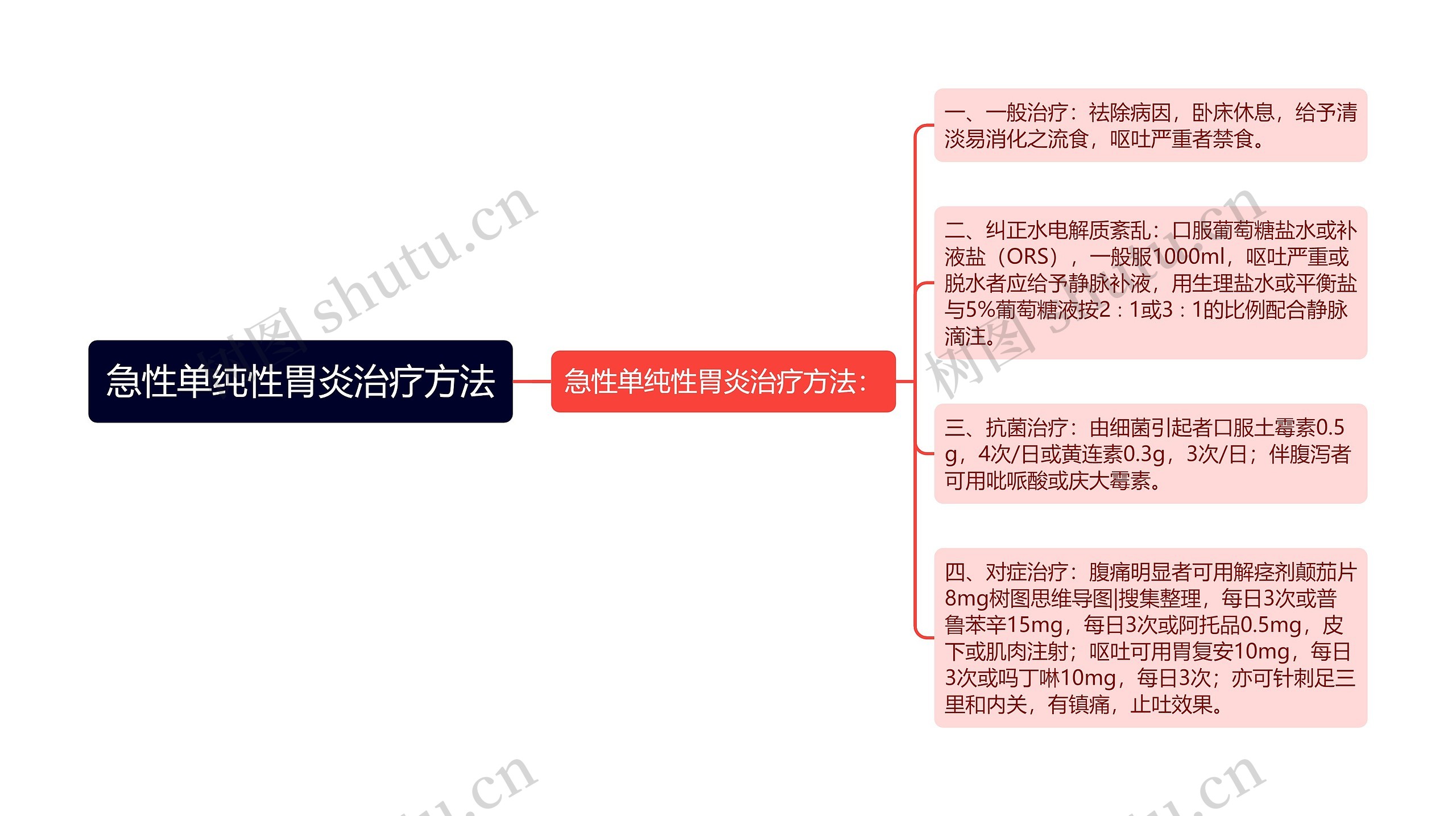 急性单纯性胃炎治疗方法 急性单纯性胃炎治疗方法