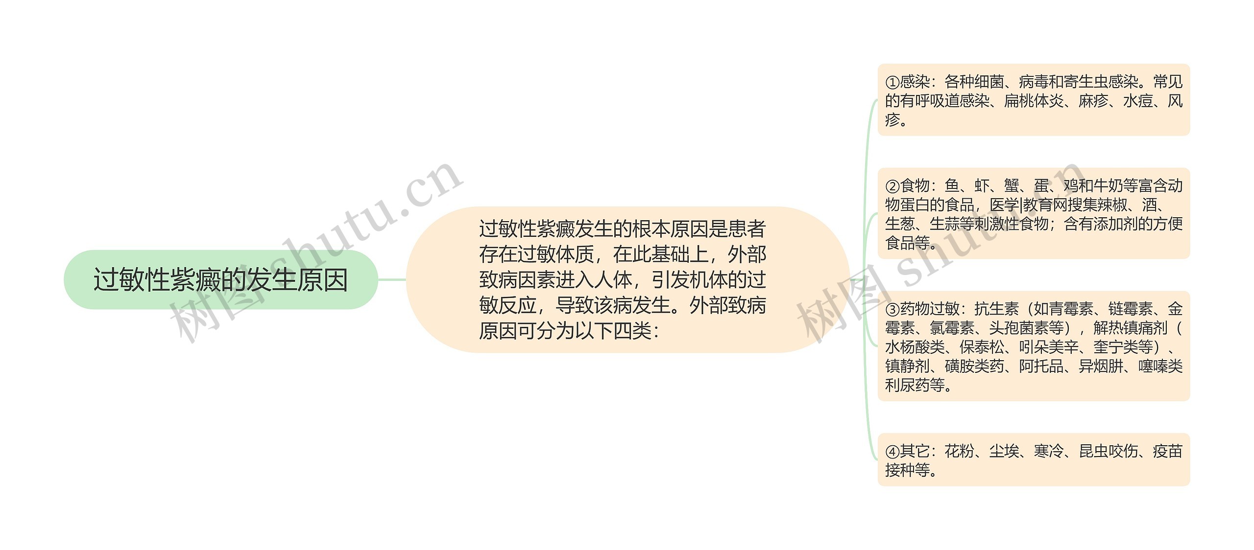 过敏性紫癜的发生原因 过敏性紫癜的发生原因