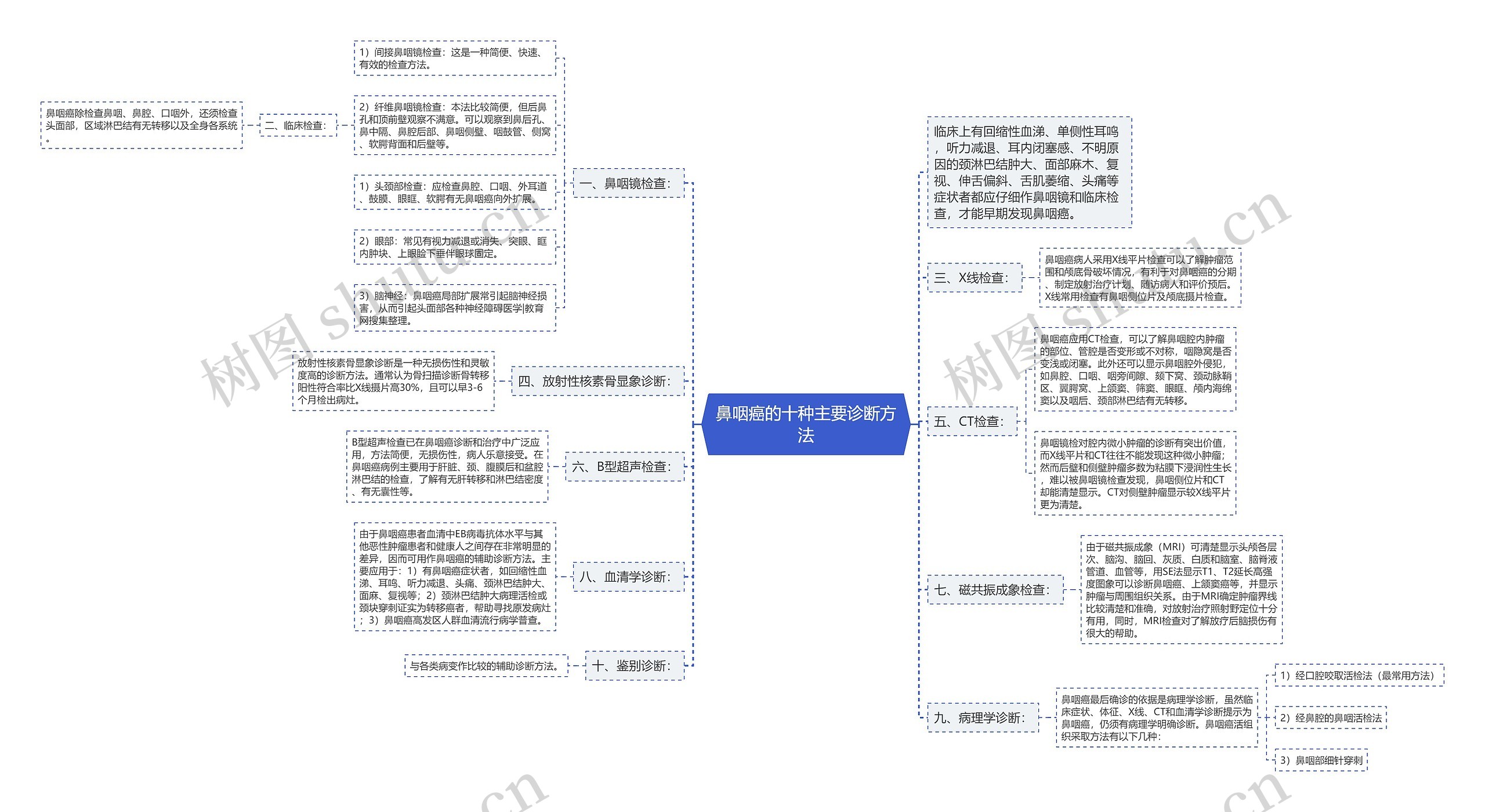 鼻咽癌的十种主要诊断方法