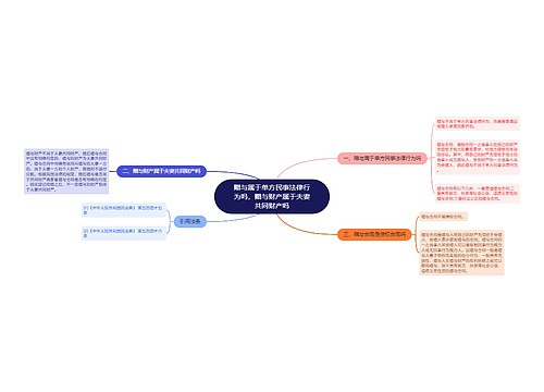 赠与属于单方民事法律行为吗，赠与财产属于夫妻共同财产吗