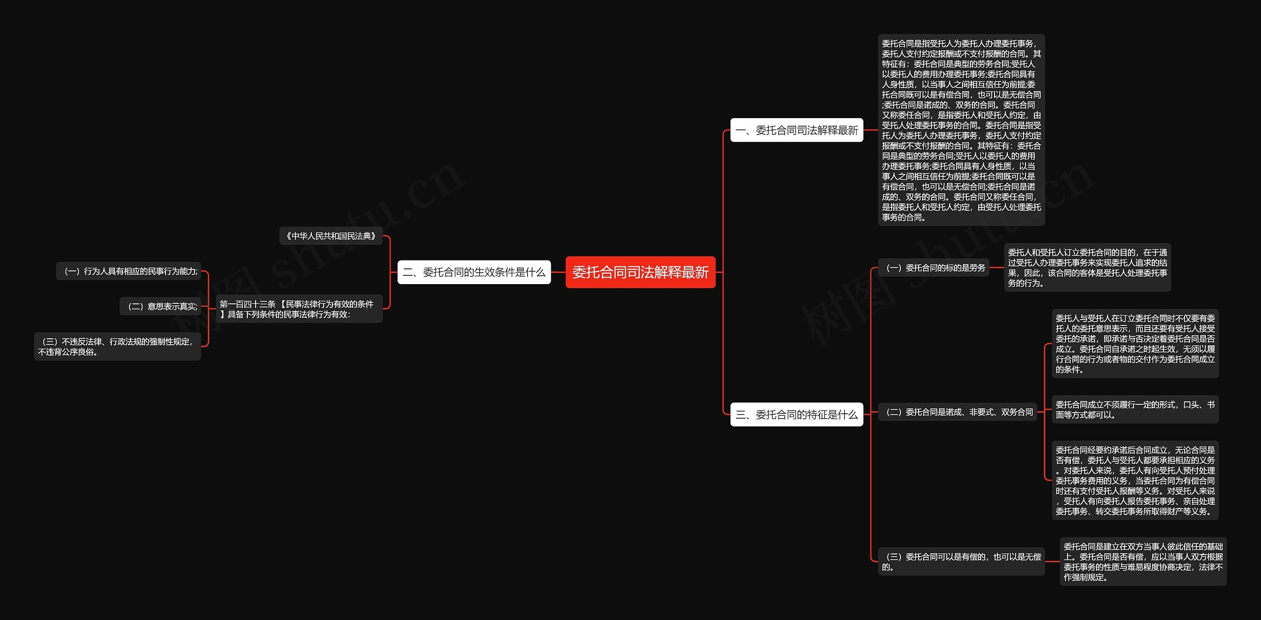 委托合同司法解释最新 委托合同司法解释最新