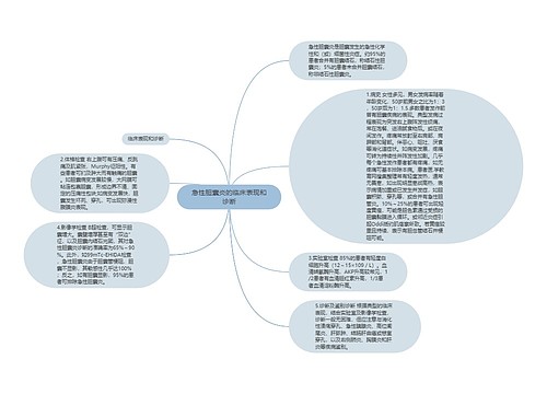 急性胆囊炎的临床表现和诊断