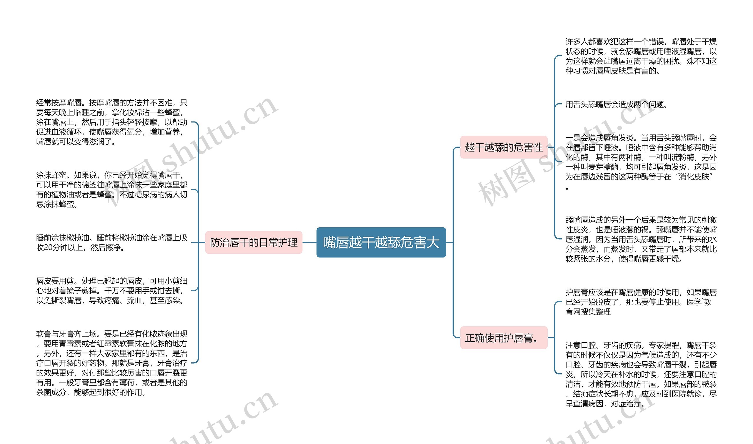 嘴唇越干越舔危害大思维导图